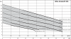 Wilo-DrainLift XXL